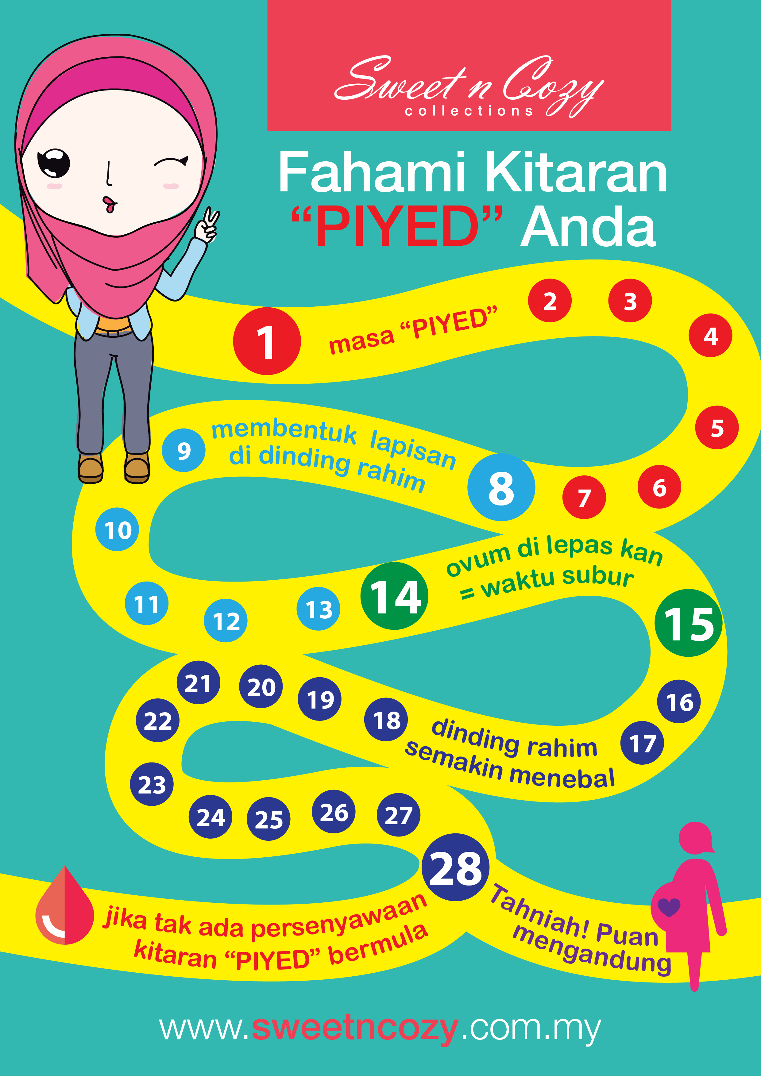 FAHAMI KITARAN ‘PIYED’ ANDA